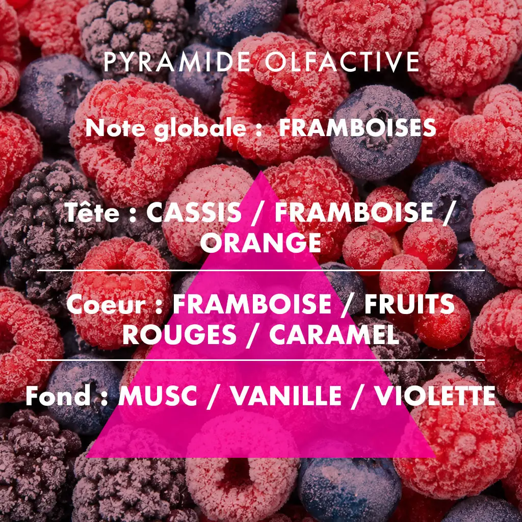 bougie parfumée