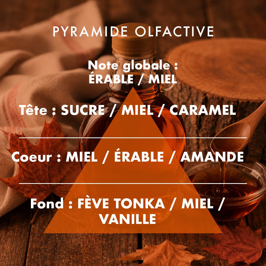 bougie parfumée